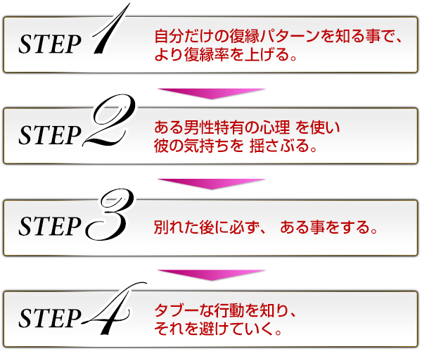 ４つのステップ